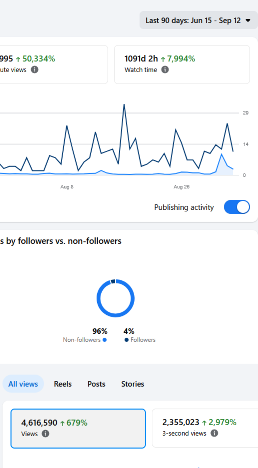Facebook analytics
