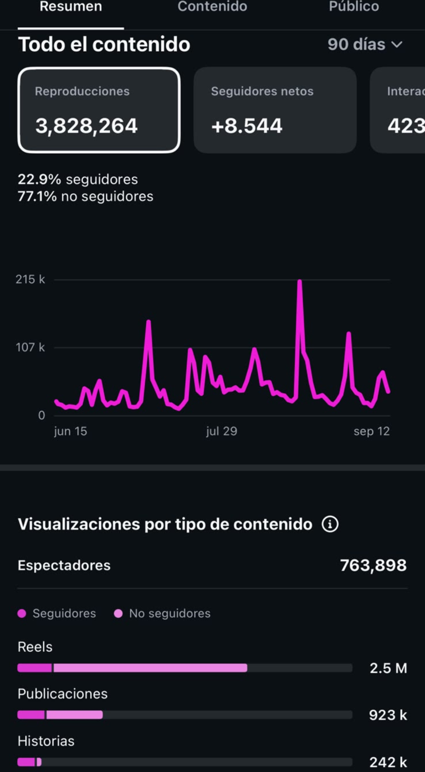 Instagram analytics